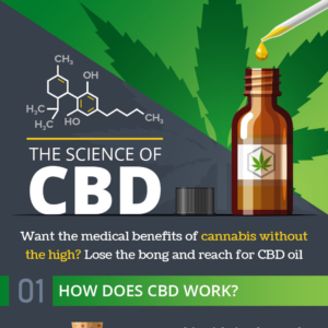 dosage of cbd oil for weight loss