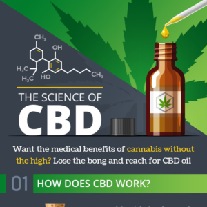 CBD science