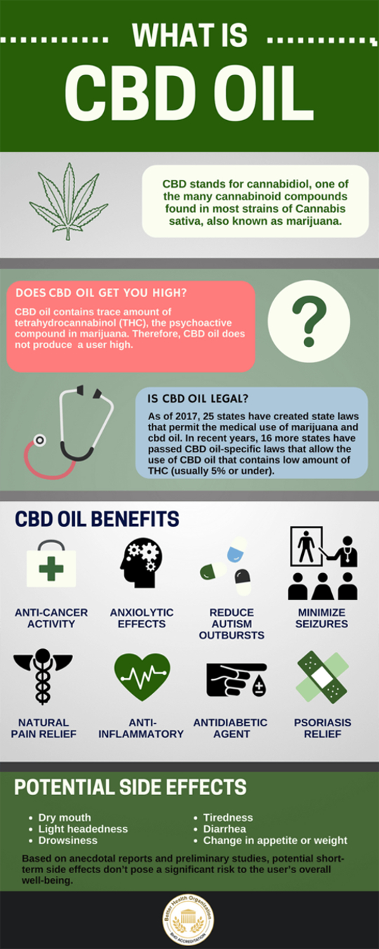 Is CBD Oil Addictive? - IMPACT Sports - CBD Oil For Sports