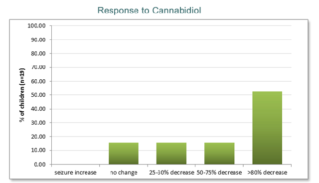 CBD History in Medicine