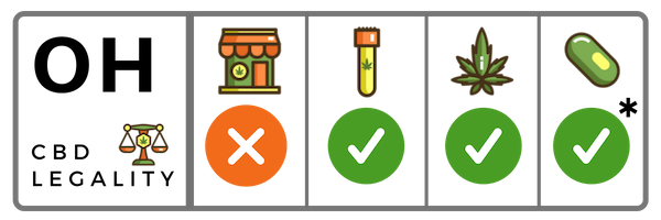 Is CBD Legal In Ohio?