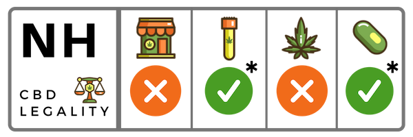 Is CBD Legal In New Hampshire?