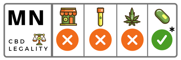 Is CBD Legal In Minnesota?