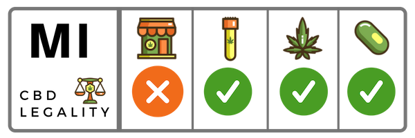 Is CBD Legal In Michigan?