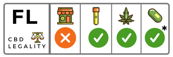 Is CBD Legal In Florida?