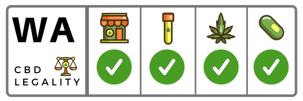 Is CBD Legal In Washington?