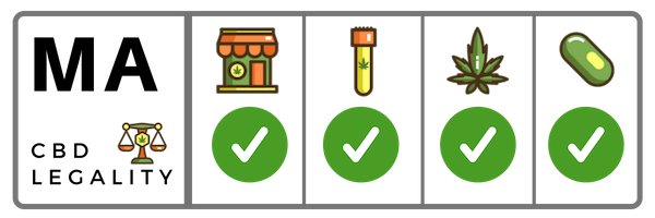 CBD legality in Massachusetts