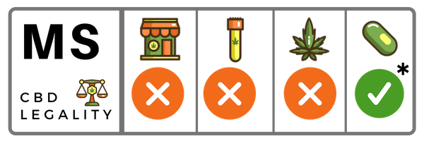  CBD Oil in Mississippi