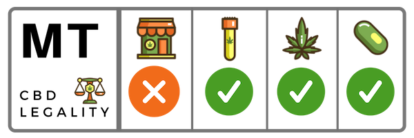 Is CBD Legal in Montana?