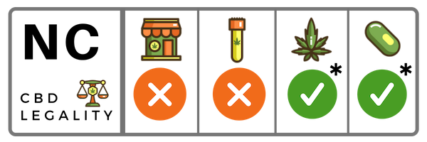 CBD Oil in North Carolina