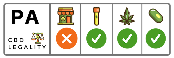 CBD Oil in Pennsylvania