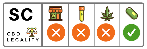 Is CBD Legal in South Carolina?