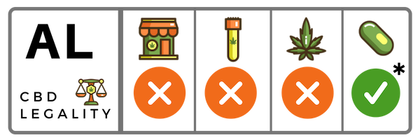 Is CBD Legal in Alabama?