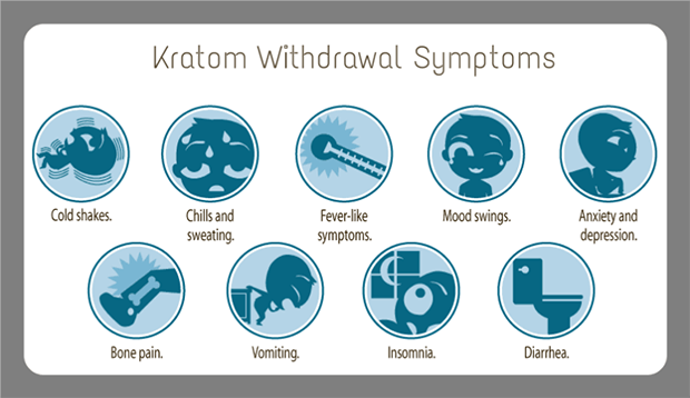 CBD and Kratom