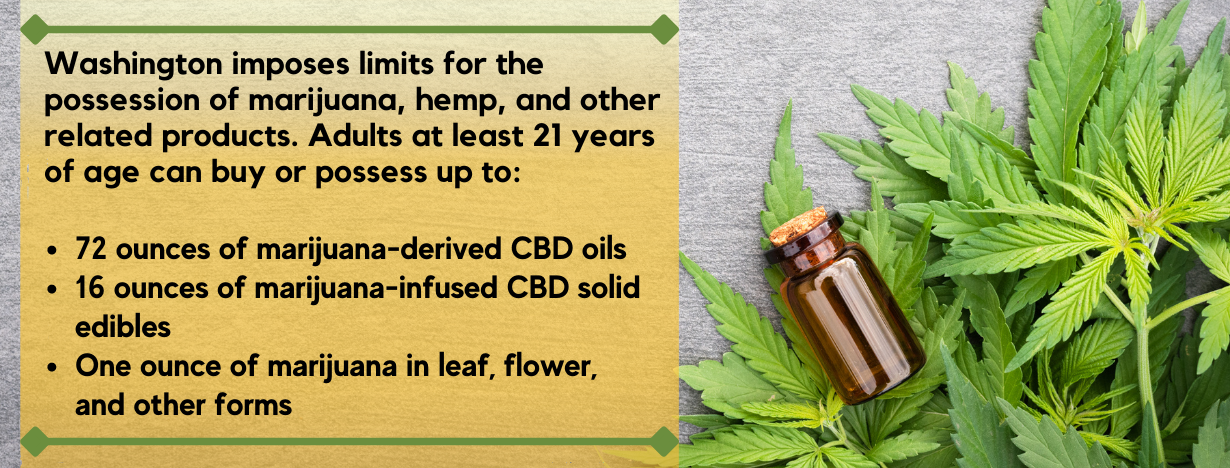 CBD Washington State fact 1